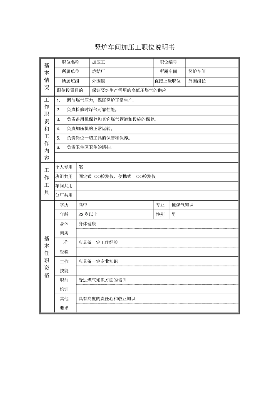 竖炉车间加压工职位说明书_第1页