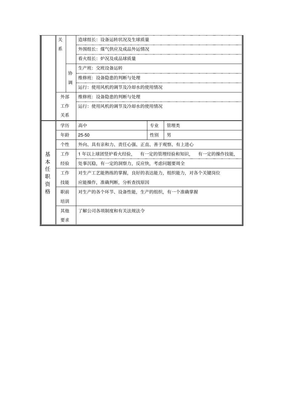 竖炉车间班长职位说明书_第2页