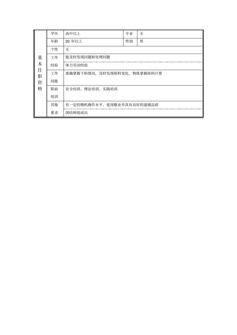 竖炉配料组长职位说明书_第2页