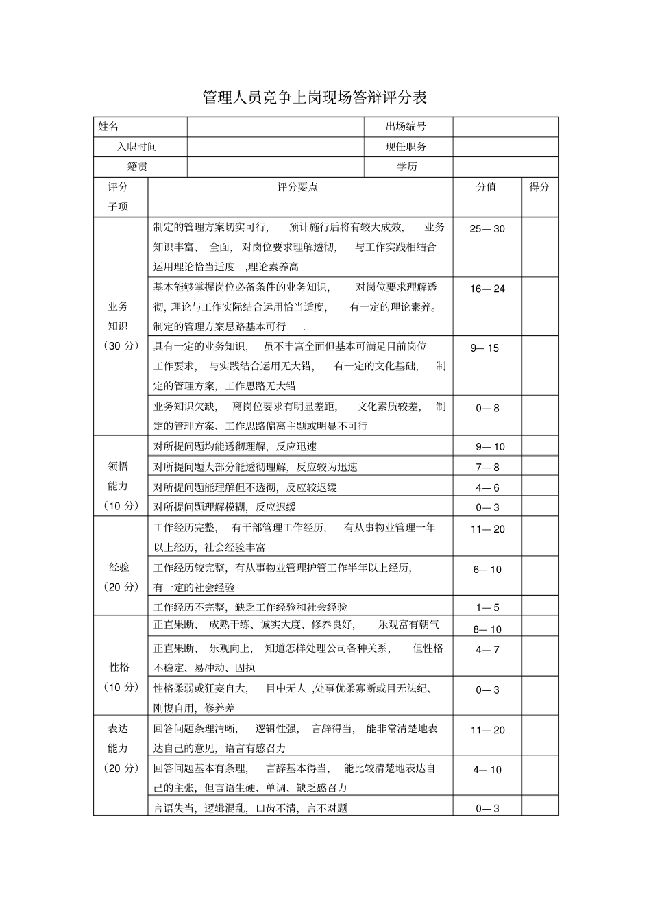 竞争上岗现场答辩评分表_第1页