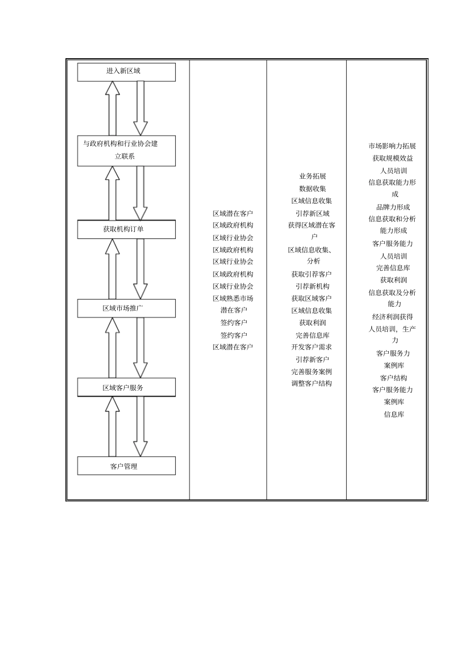 竞争力的形成_第2页