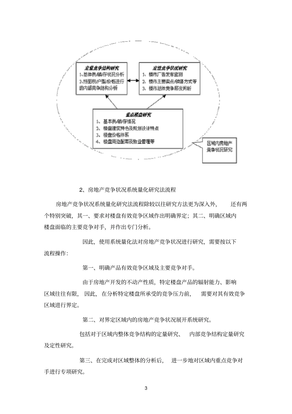 竞争对手分析_第3页
