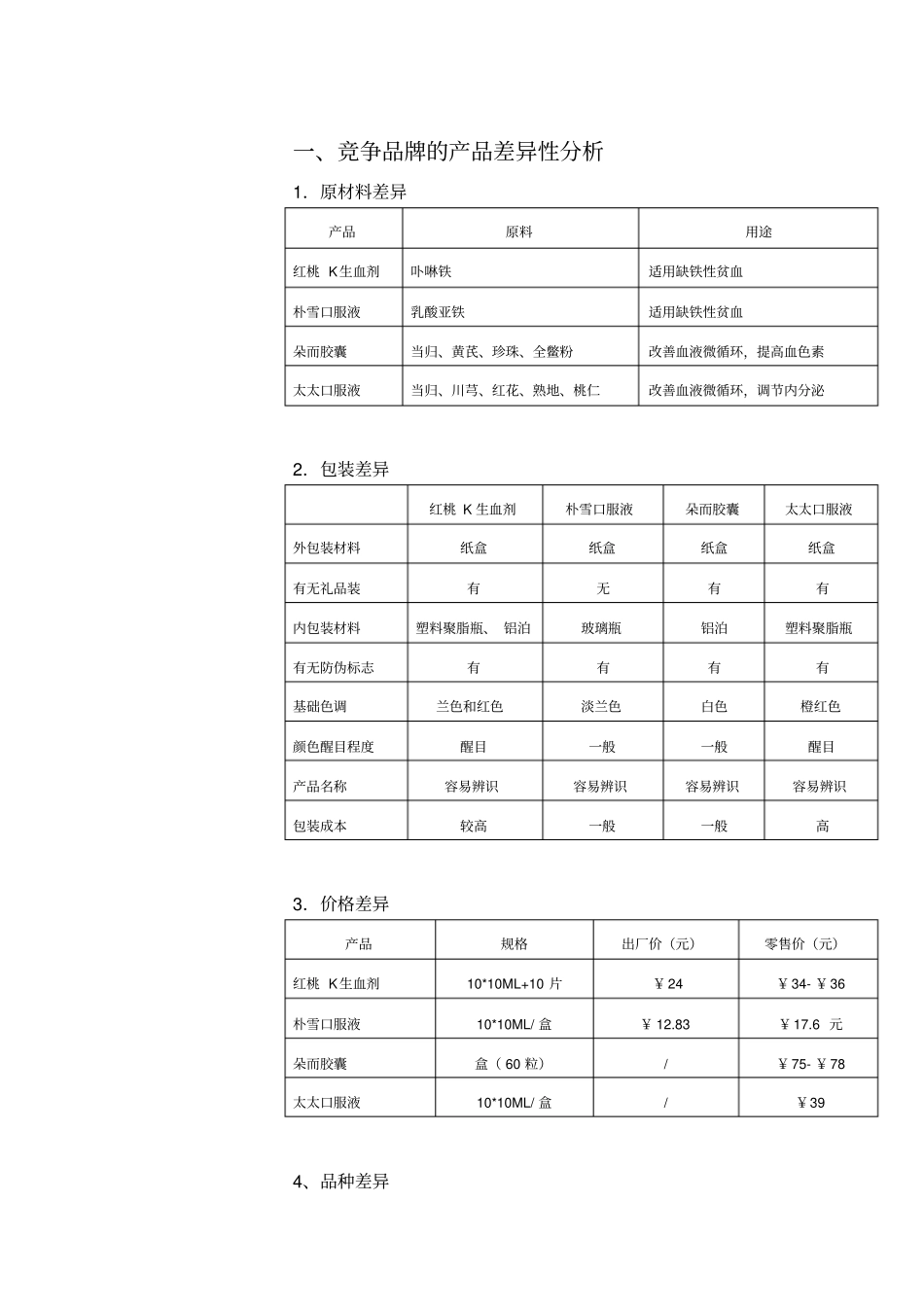 竞争对手报告_第3页