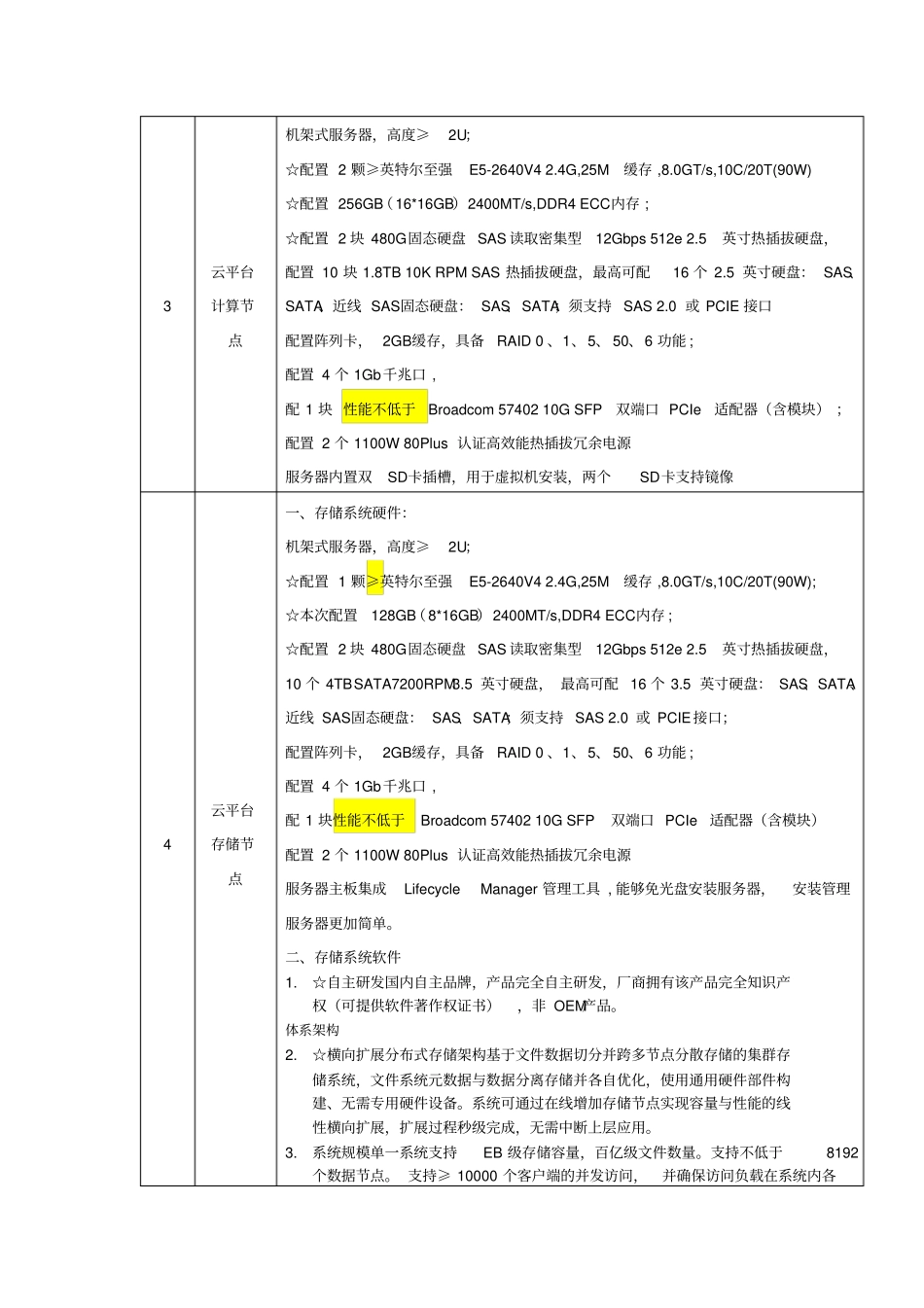 竞争性磋商内容及相关要求_第3页