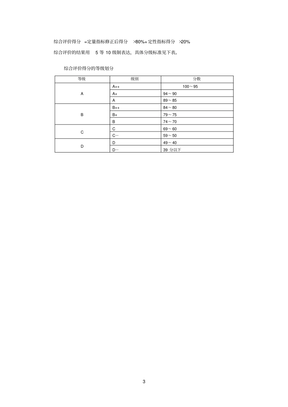 竞争性工商企业评价指标体系_第3页
