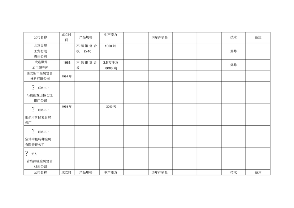 竞争对手调查表_第2页