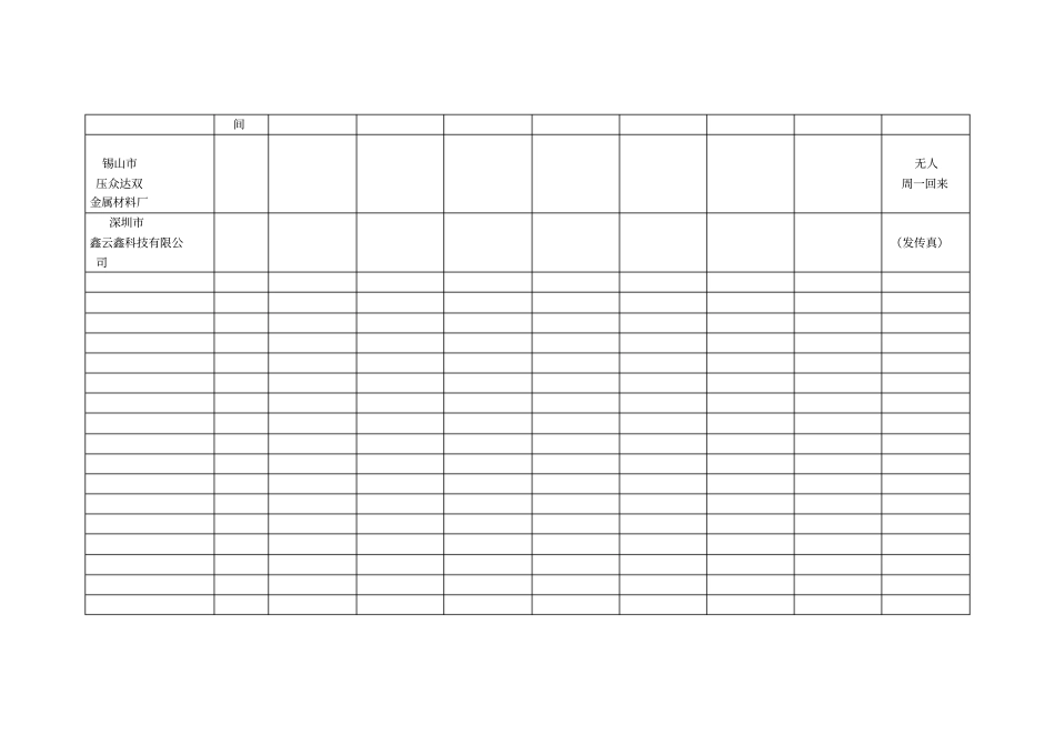 竞争对手调查表_第3页