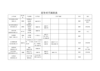 竞争对手调查表