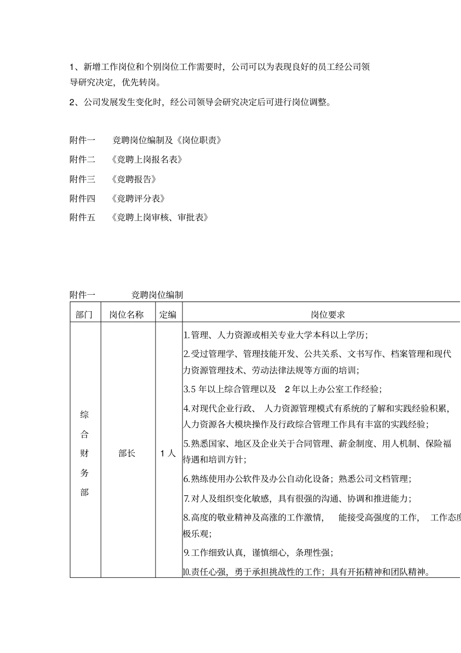 竞聘上岗管理制度_第3页