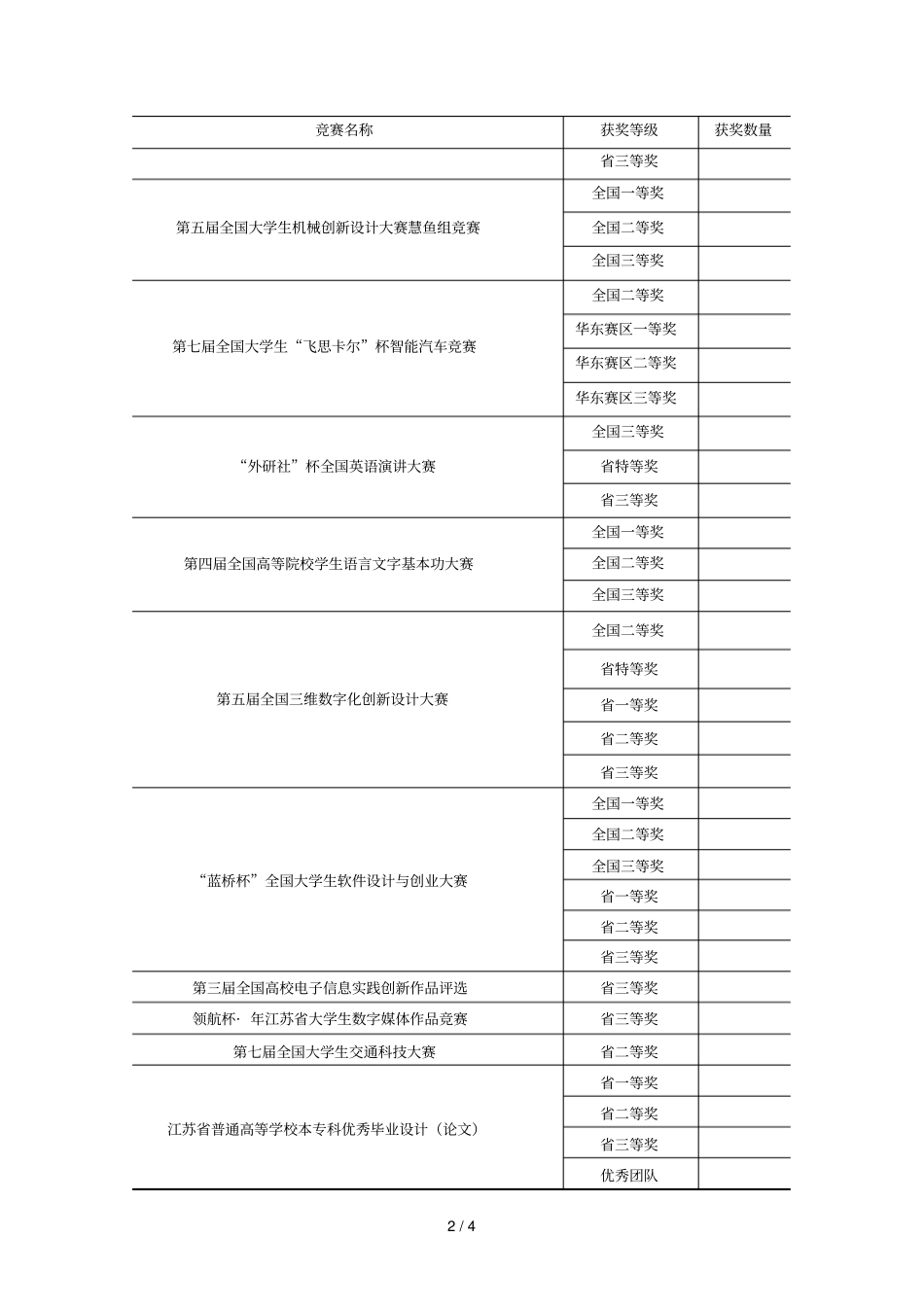 竞赛获奖情况统计_第2页