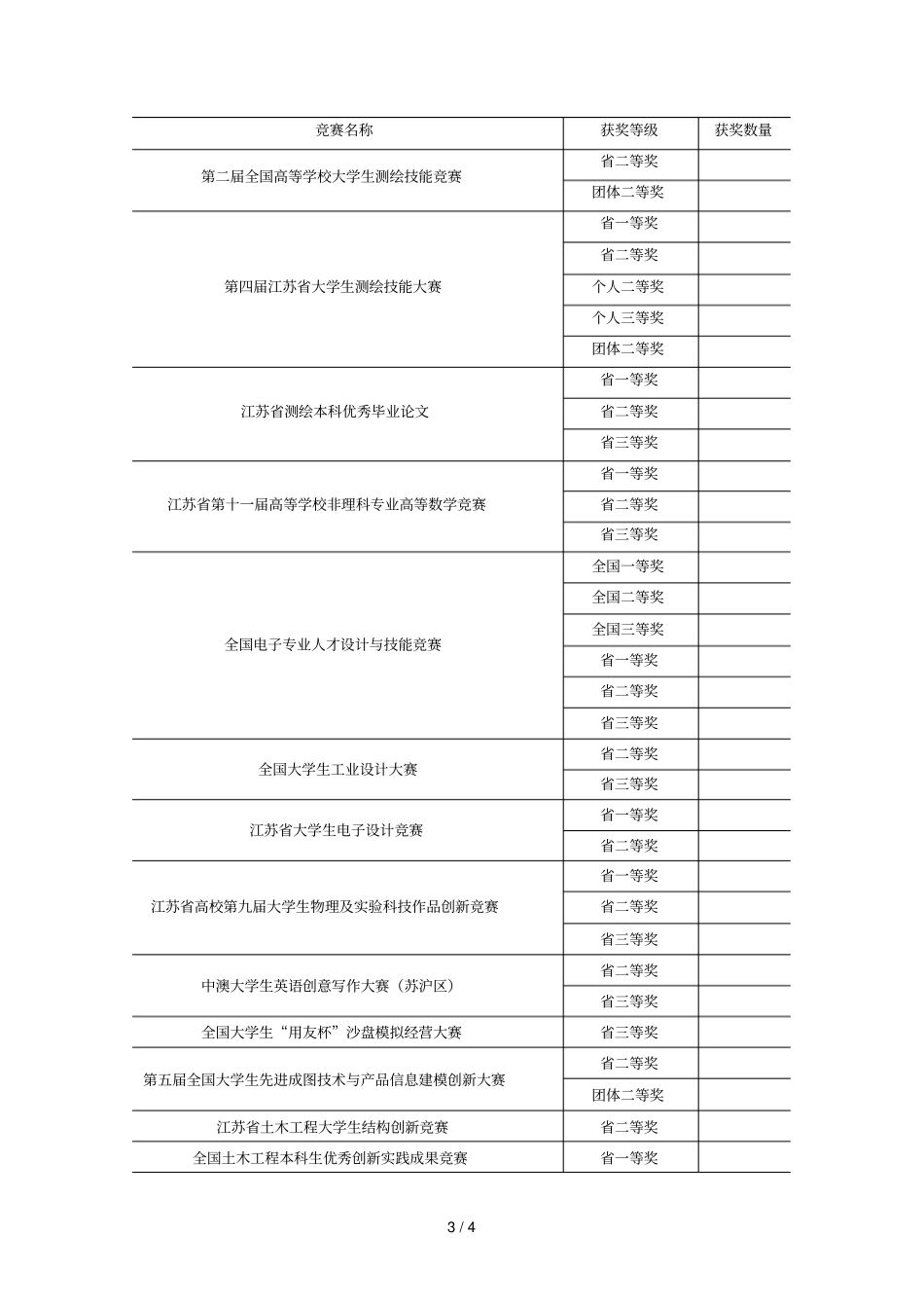 竞赛获奖情况统计_第3页