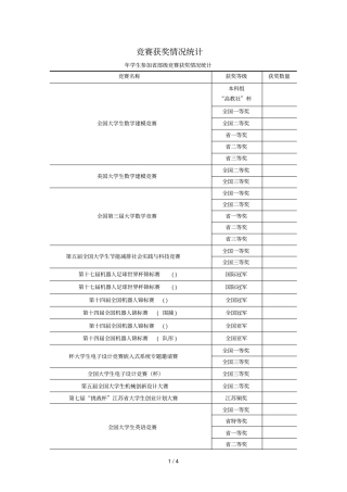 竞赛获奖情况统计