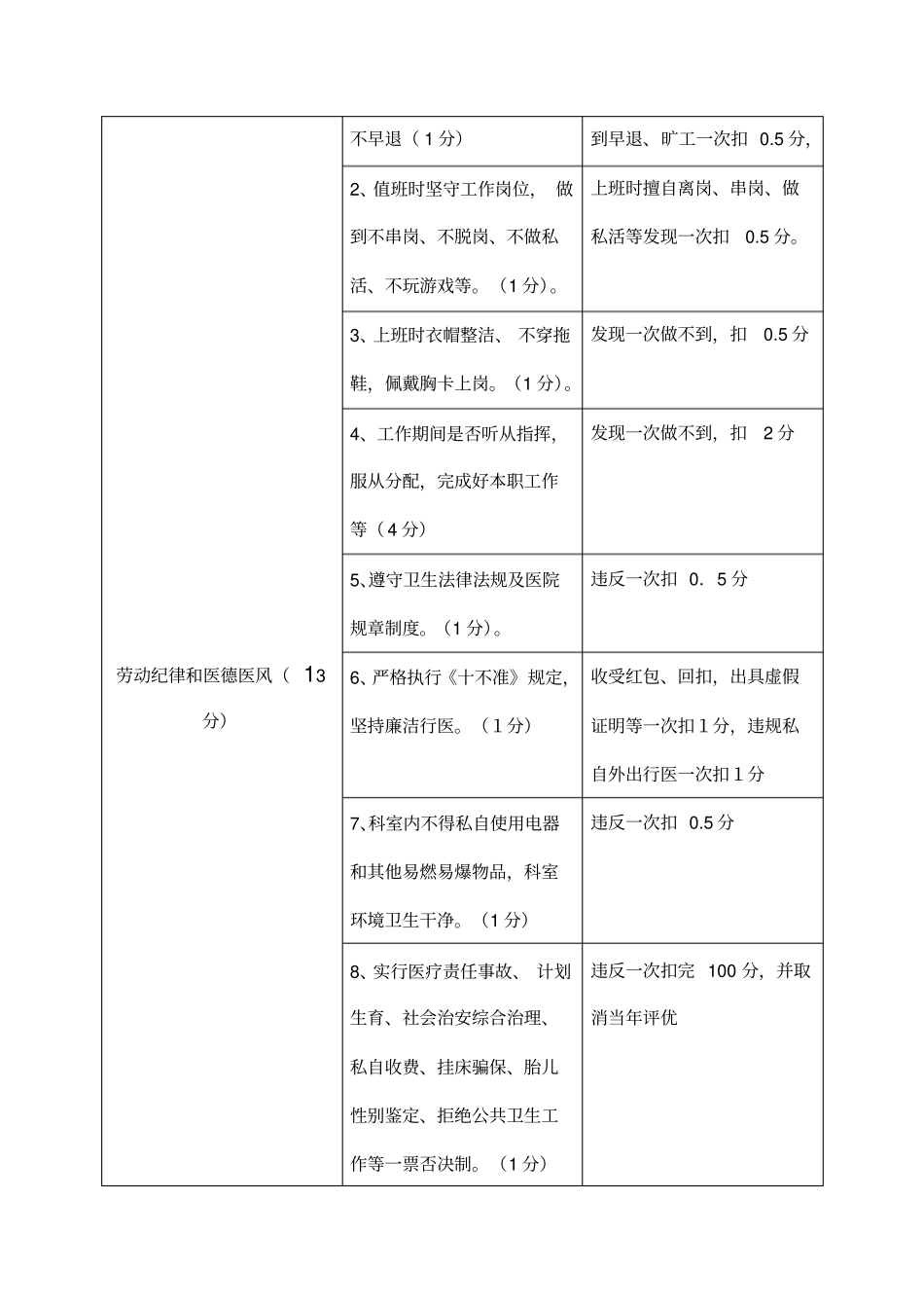 章庄卫生院绩效工资考核与分配方案_第3页