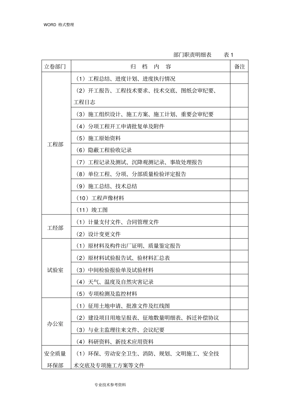 竣工资料整理、归档策划_第2页