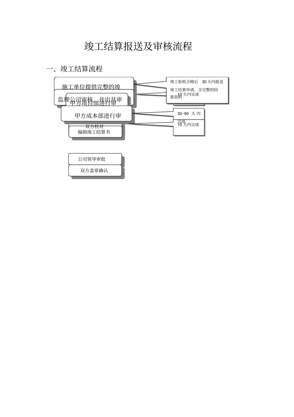 竣工结算报送及审核流程_第1页