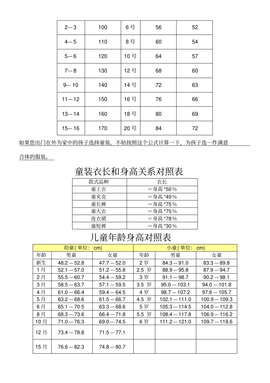 童装尺码与儿童年龄身高胸围对照表_第2页