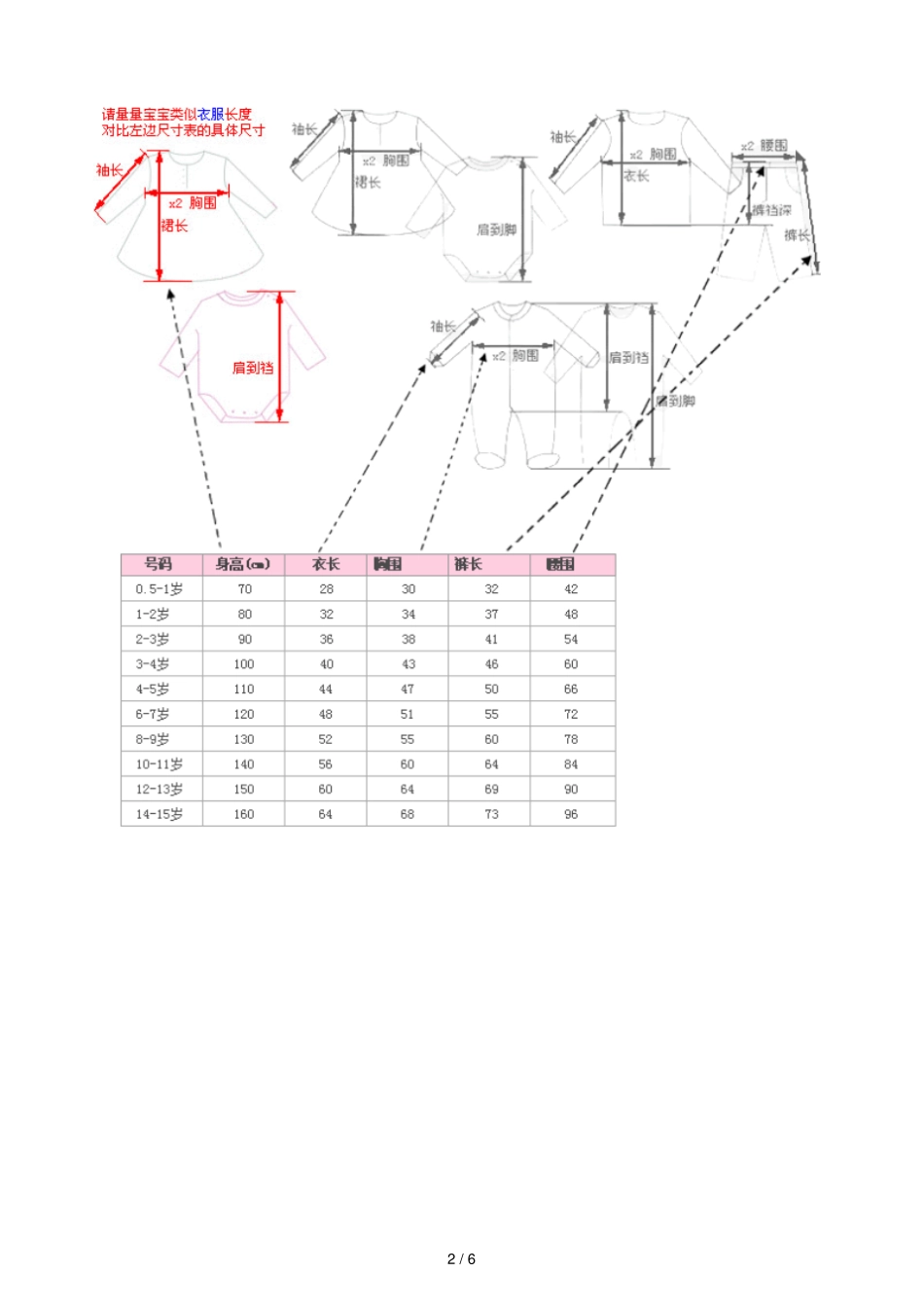 童装尺码和儿童年龄、身高、胸围对照表_第2页