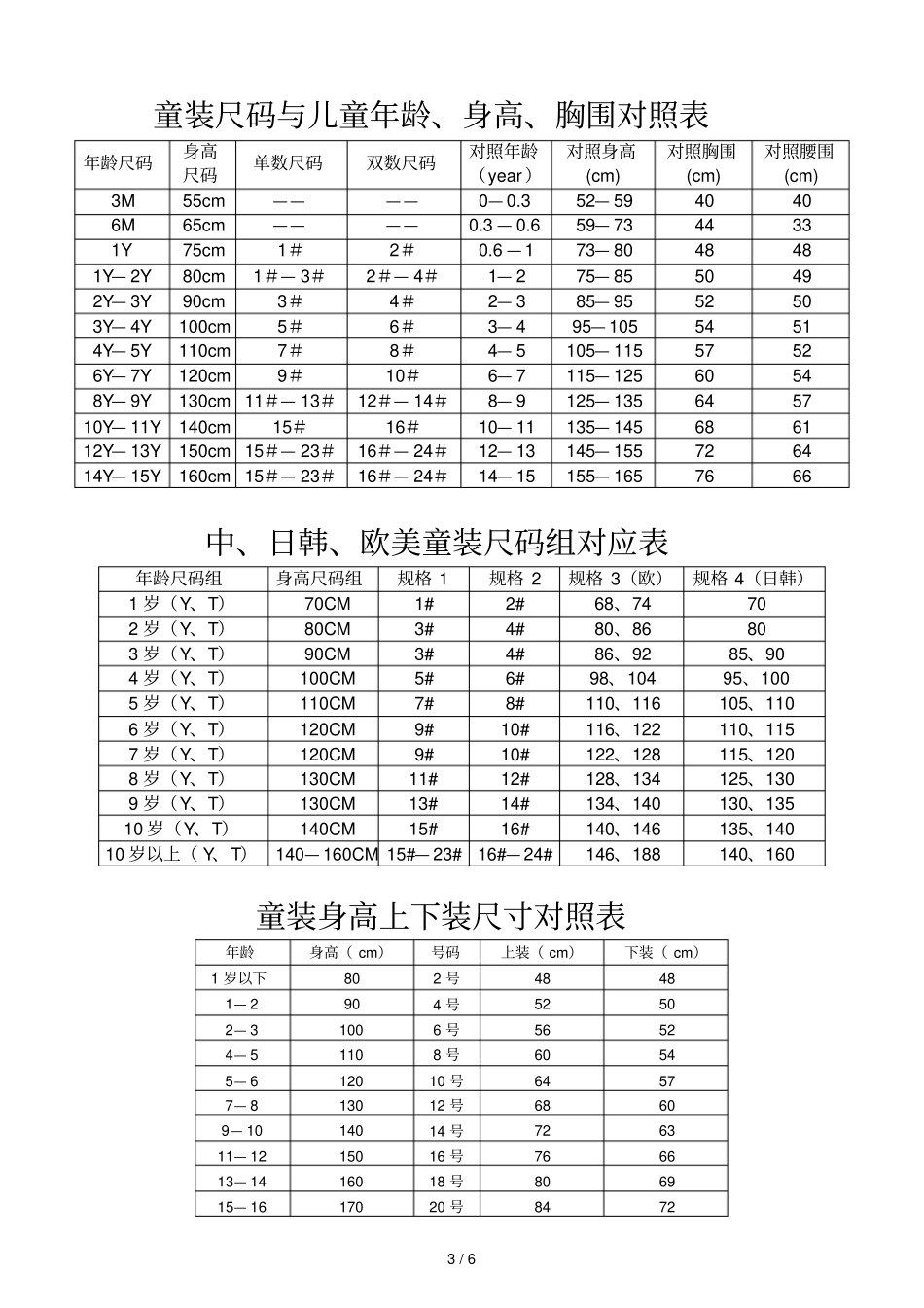 童装尺码和儿童年龄、身高、胸围对照表_第3页