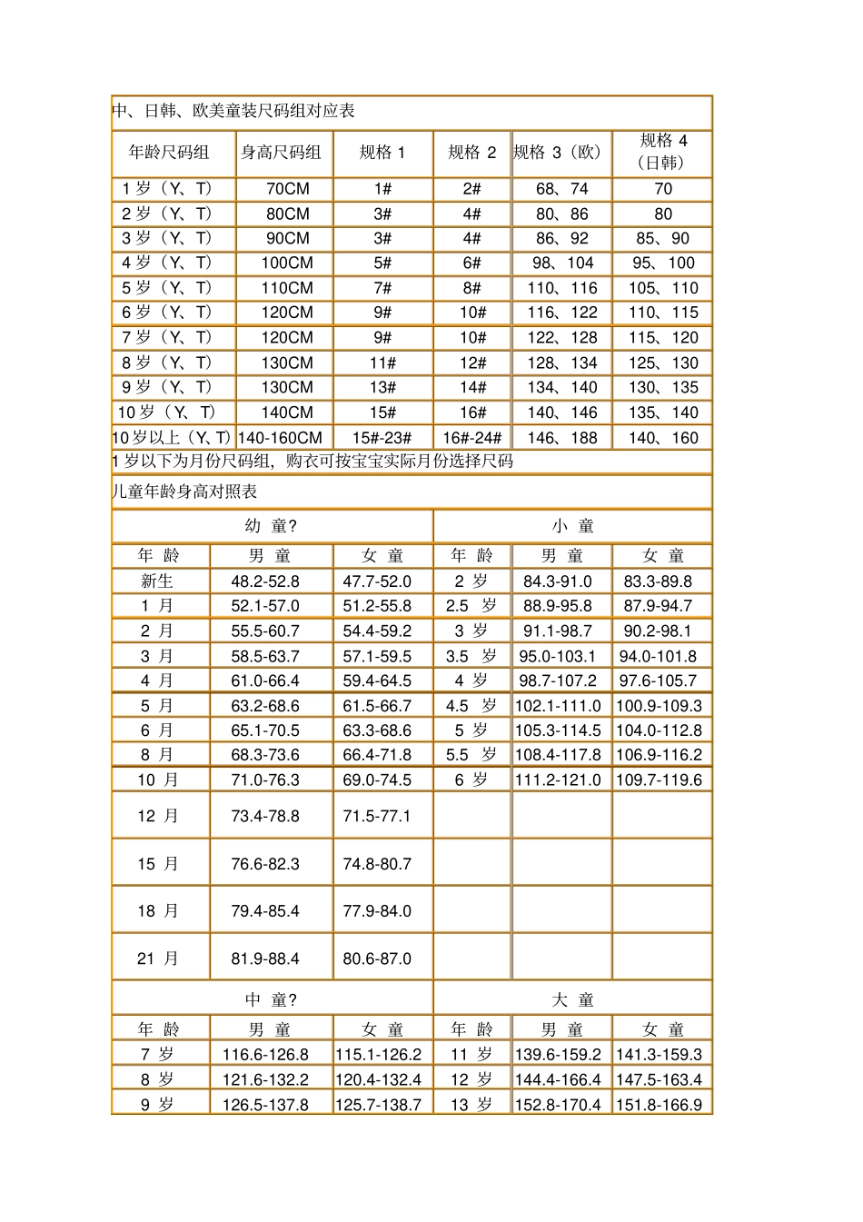 童装尺码对照表_第3页