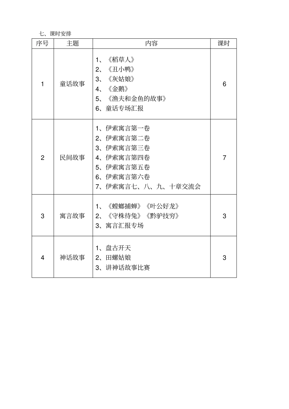 童话故事校本教材教学计划_第3页