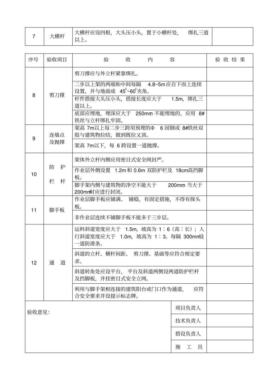 竹脚手架搭设验收表_第2页
