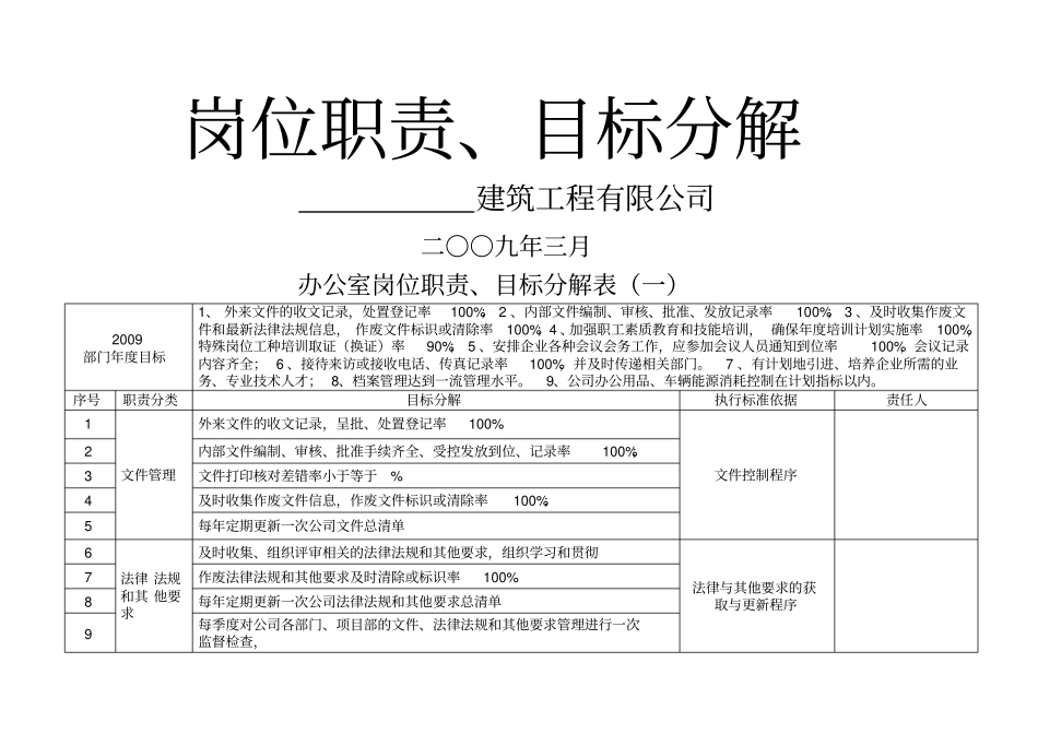 筑工程公司岗位职责目标分解_第1页