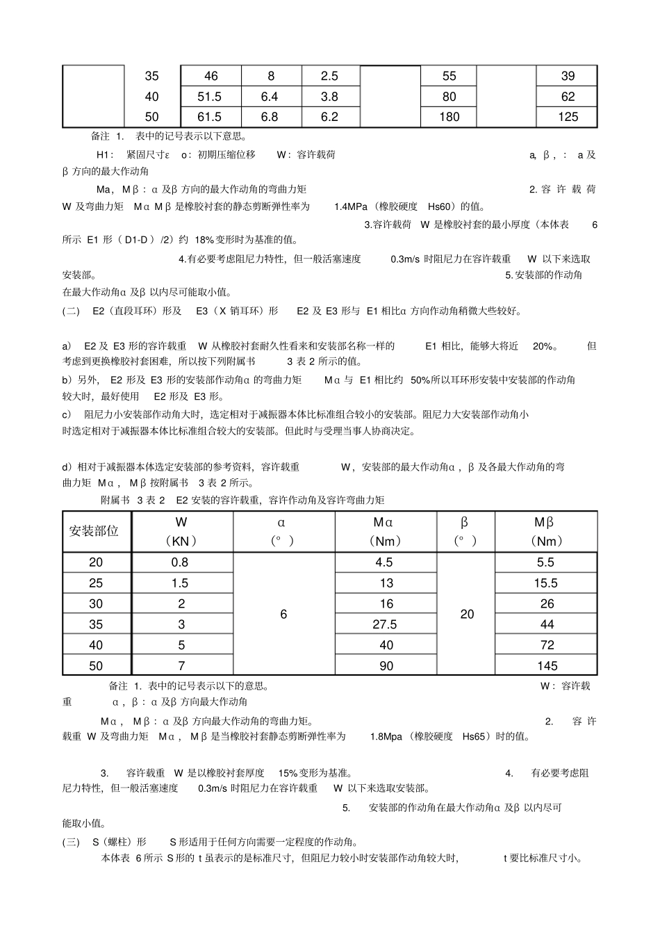 筒式减振器安装角度_第2页