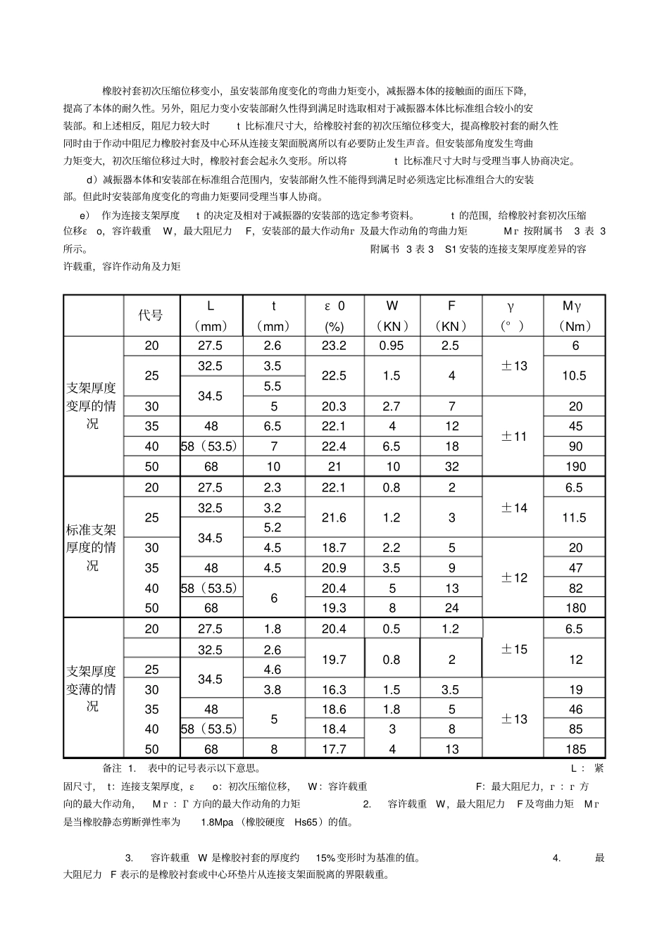 筒式减振器安装角度_第3页