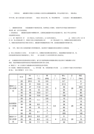 筒式减振器安装角度