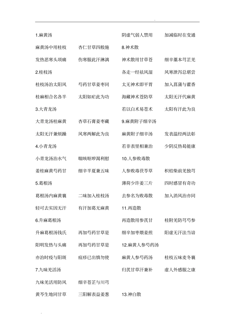 简便中医汤头歌诀_第3页