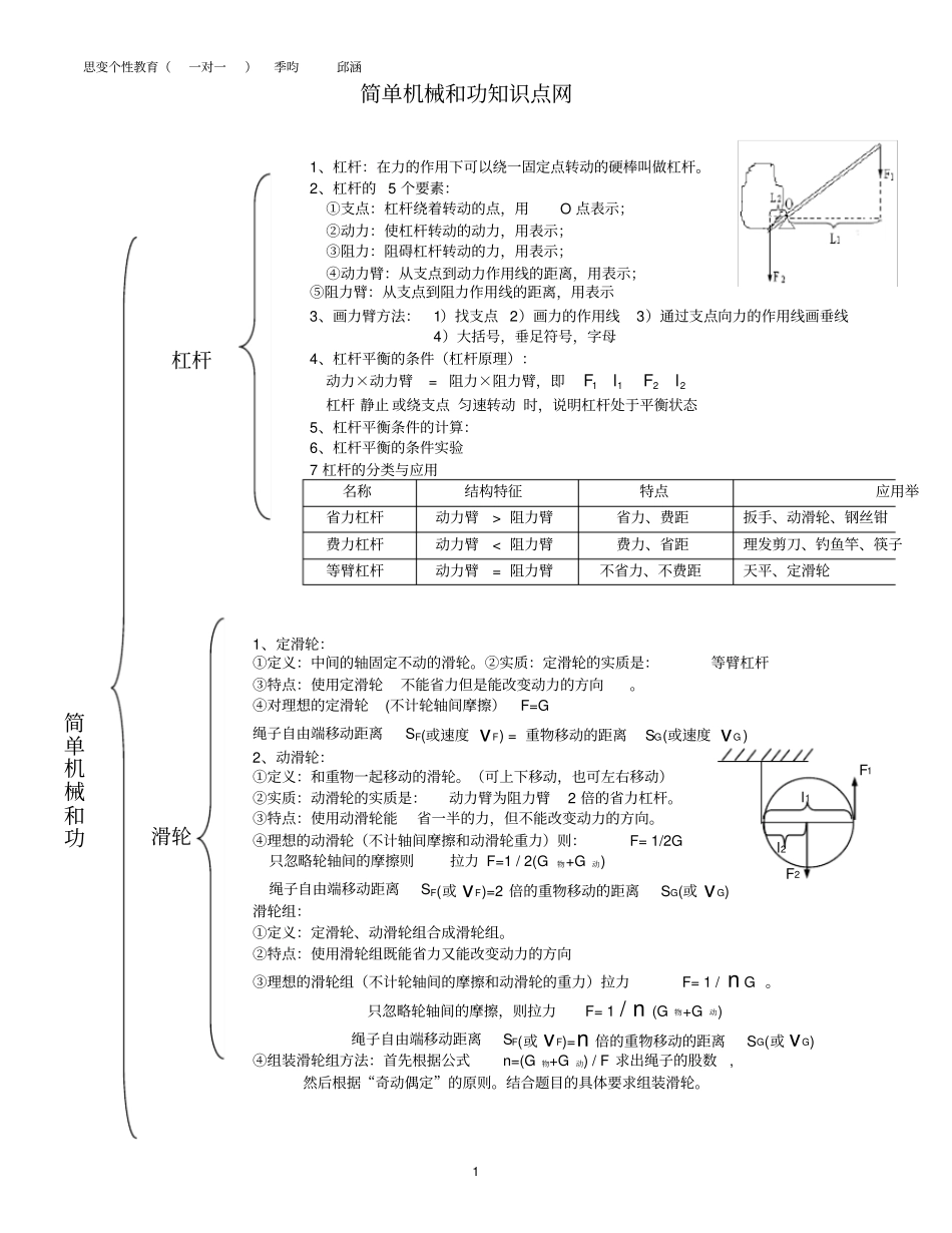 简单机械和功知识点归纳-,推荐文档_第1页