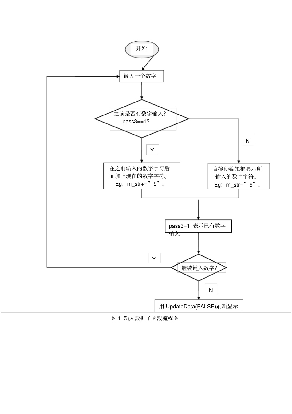 简单计算器c课程设计_第2页