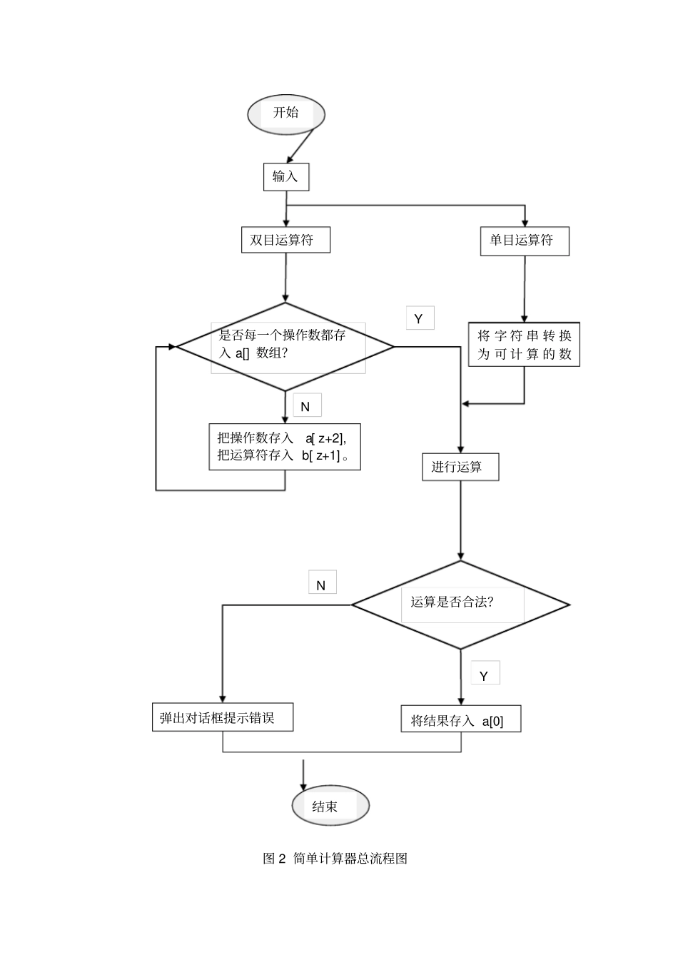 简单计算器c课程设计_第3页