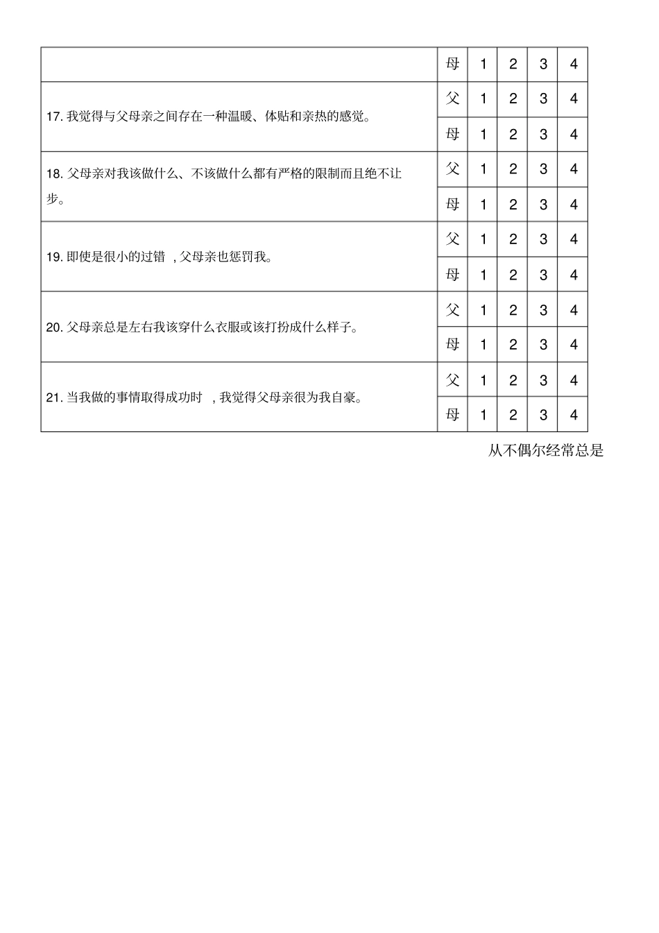 简式家庭教养方式量表eEMBU_第3页