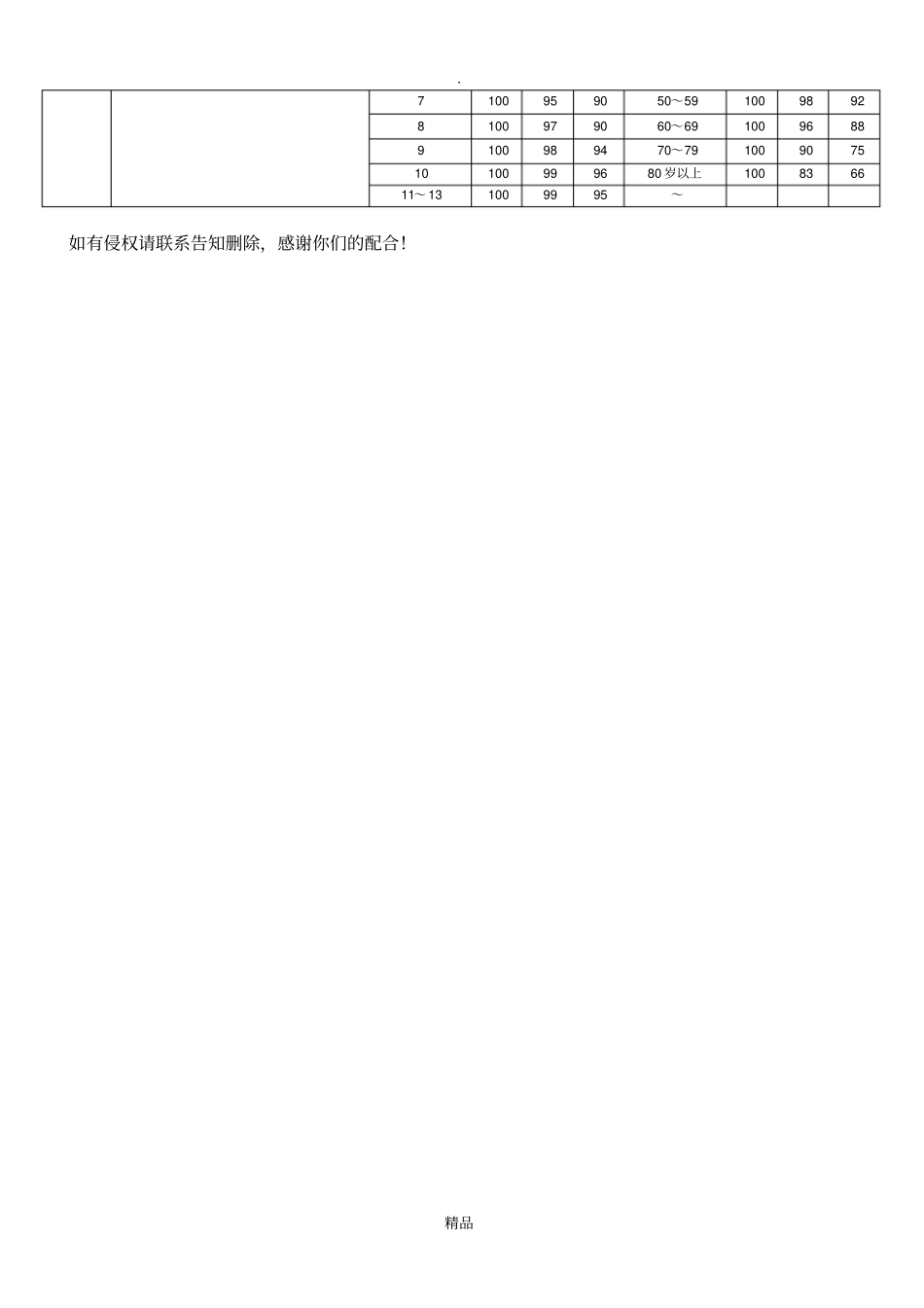 简易上肢功能评价STEF_第2页