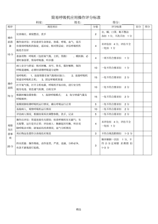 简易呼吸机应用操作评分标准