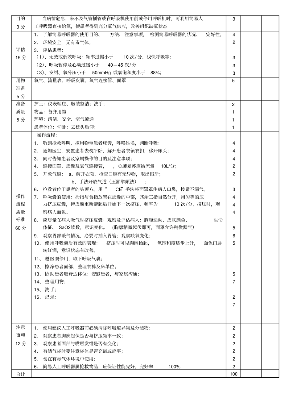 简易呼吸气囊的检测和使用技术操作评分标准_第2页