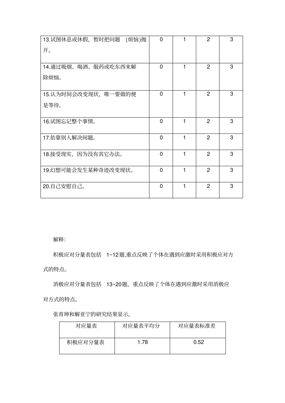 简易应对方式问卷-无错版资料讲解_第3页