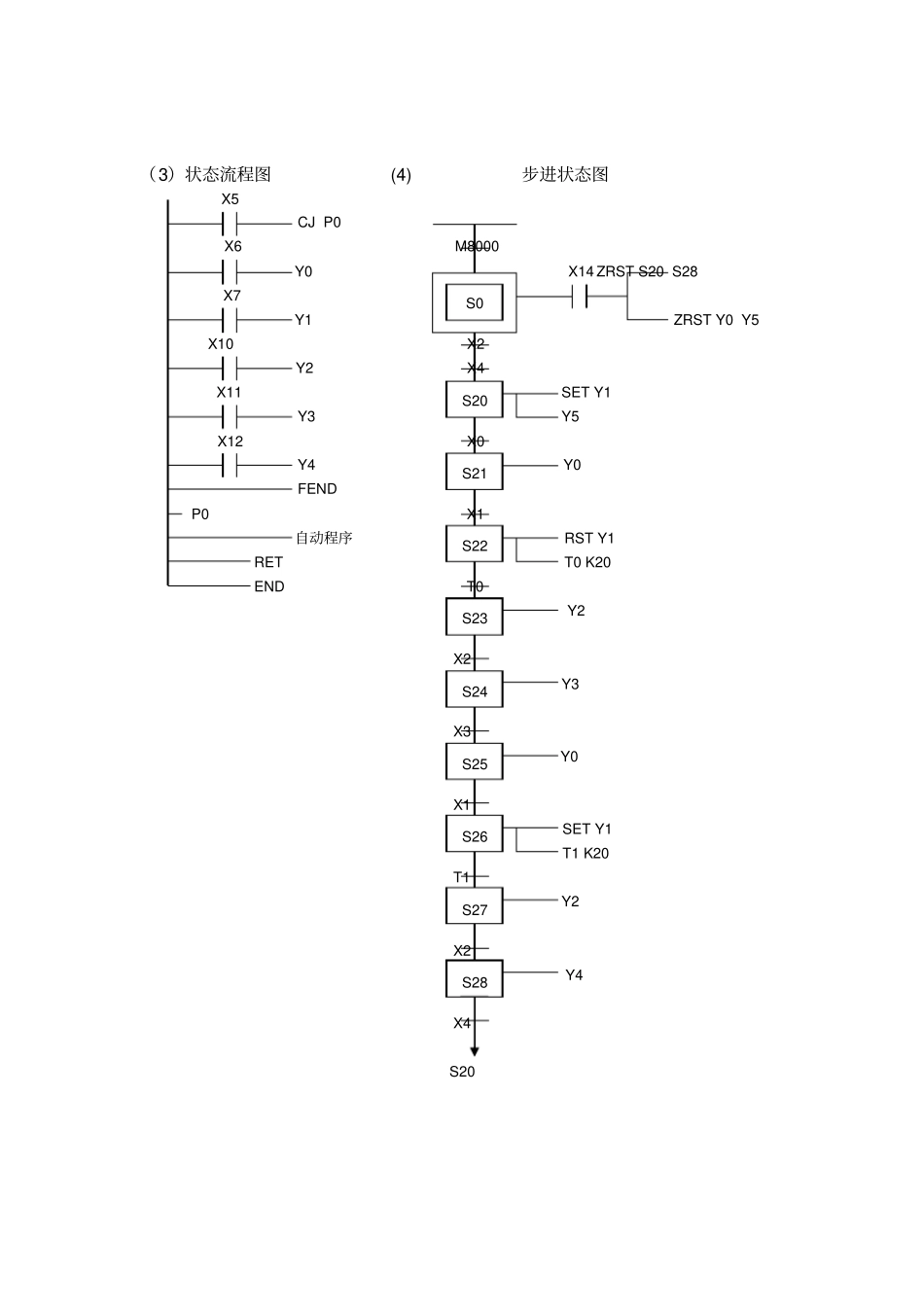 简易机械手PLC控制_第3页