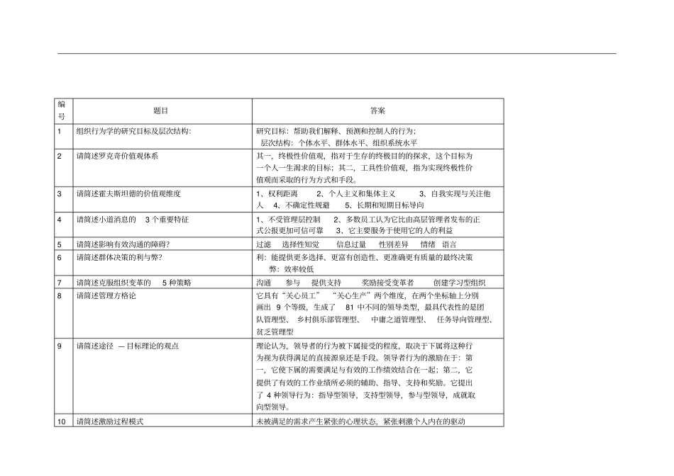 简答必备-组织行为学_第1页
