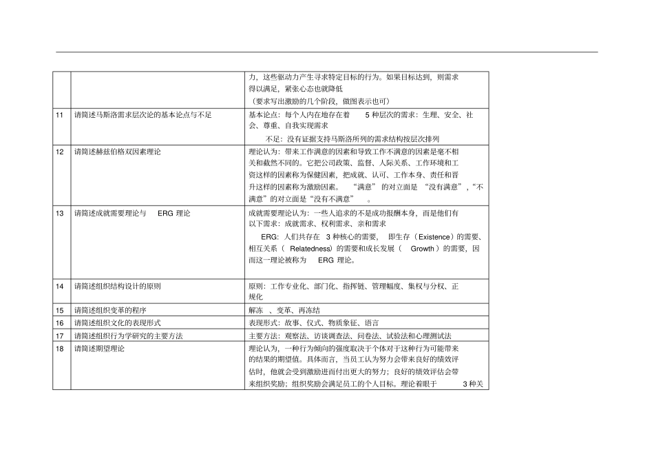 简答必备-组织行为学_第2页