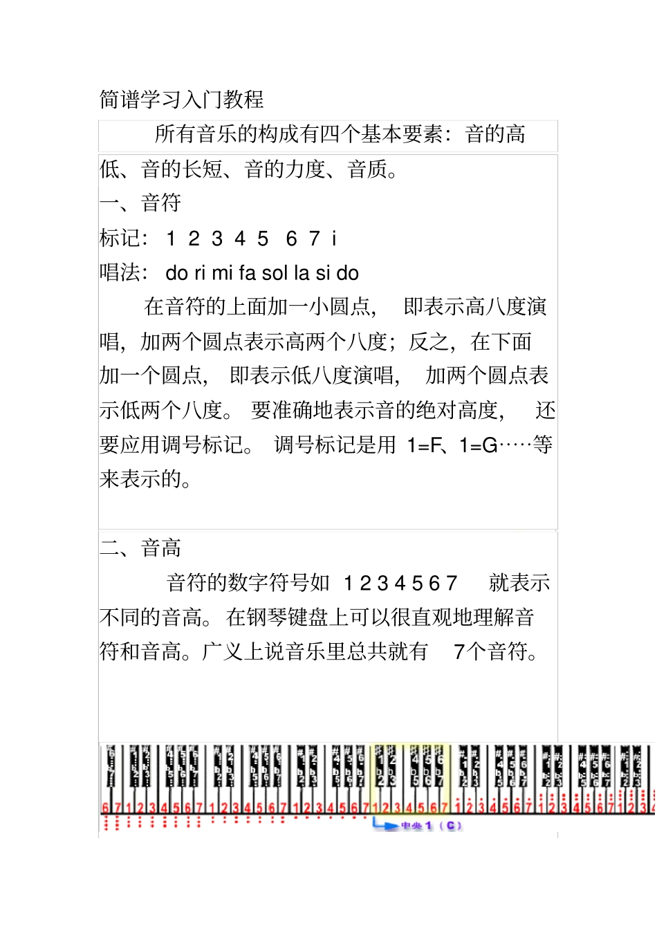 简谱学习入门_第2页