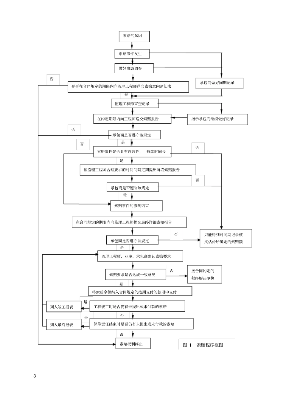 简述工程索赔_第3页
