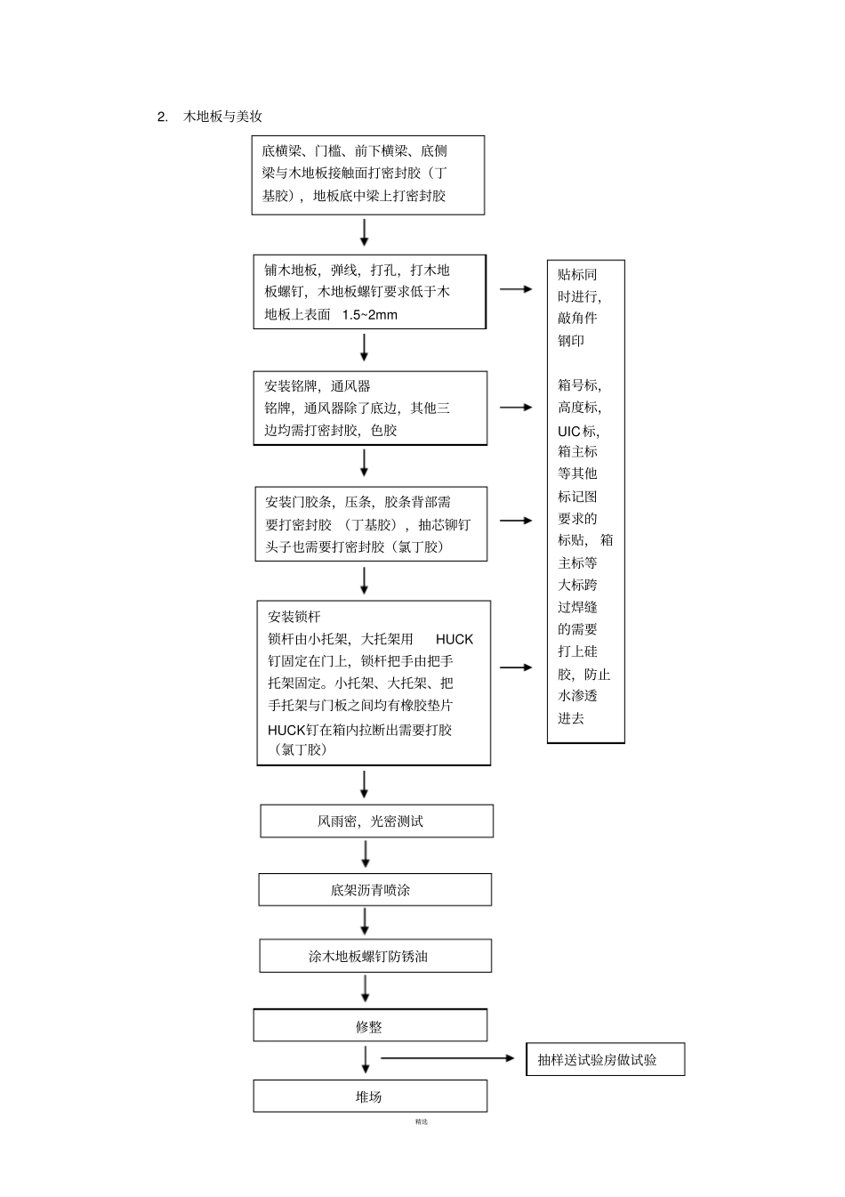 简述集装箱制造工艺流程_第3页