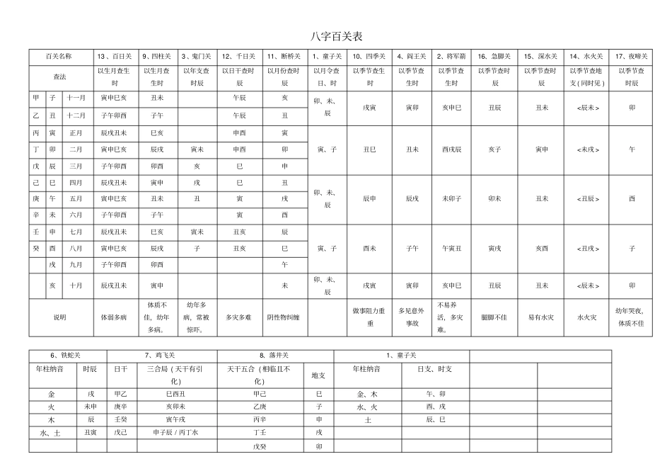 算命关煞查询表_第1页