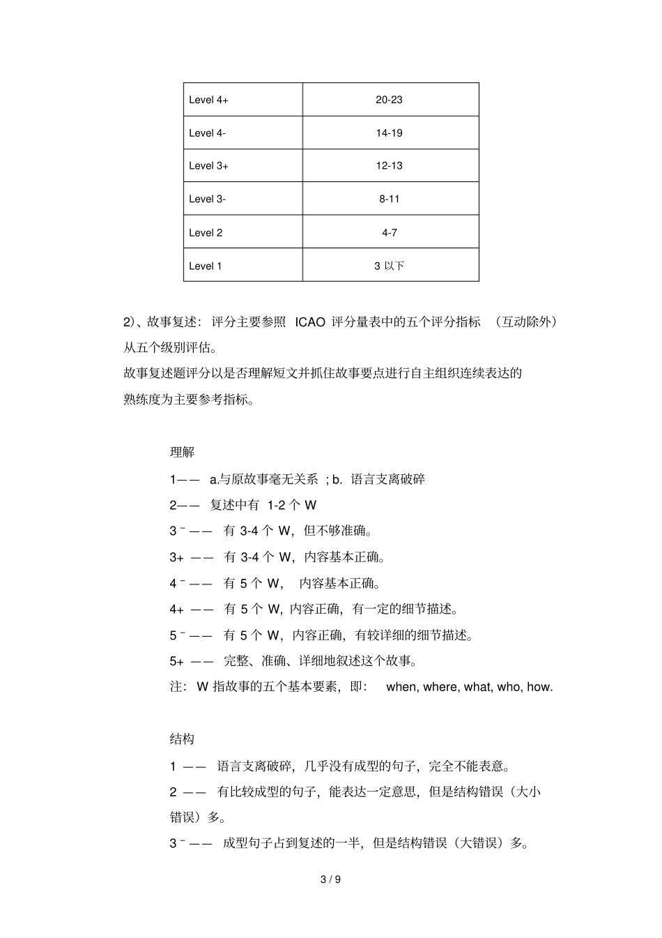管制员英语等级测试机考评卷标准_第3页