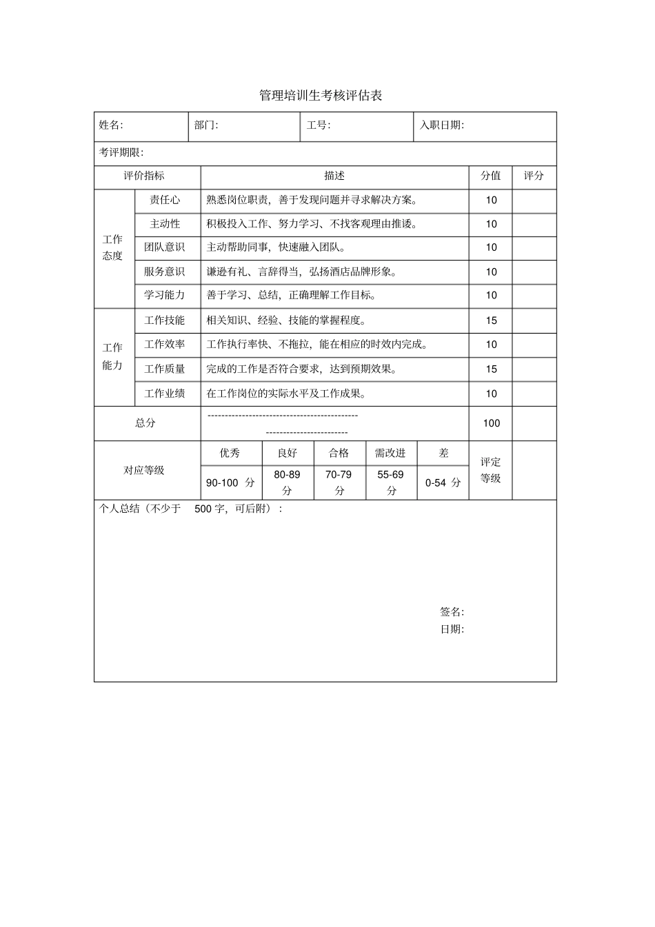 管培生考核表_第1页