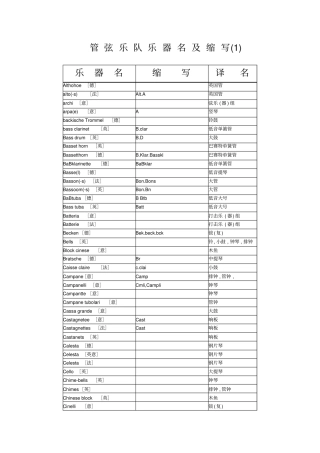 管弦乐队乐器名及缩写