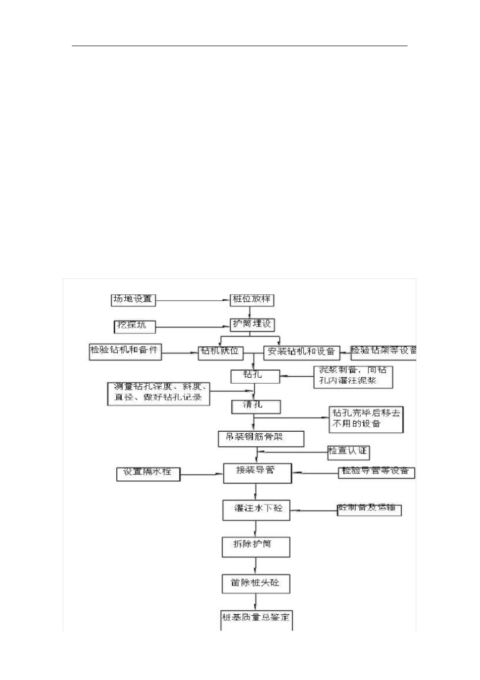 管桥施工方案_第2页