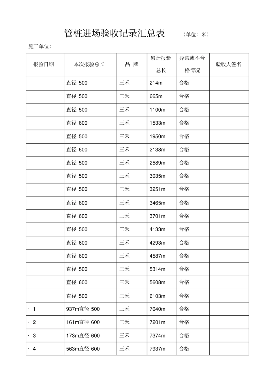 管桩进场验收记录汇总表_第1页